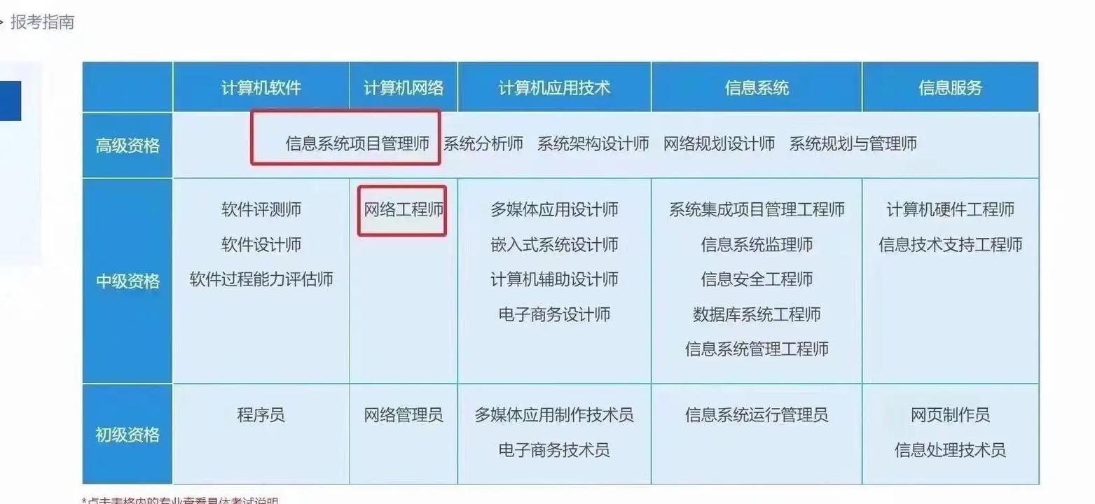 2024计算机软考（中级）网络工程师 实战技能与技术咨询全景解析